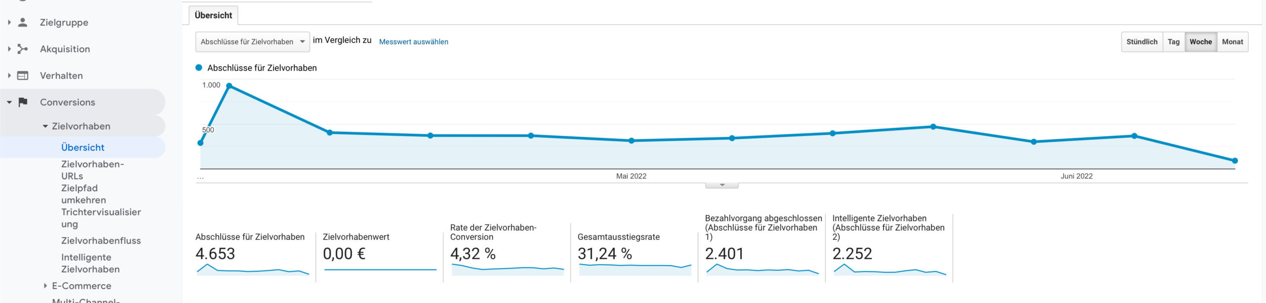 Google Analytics - Conversions