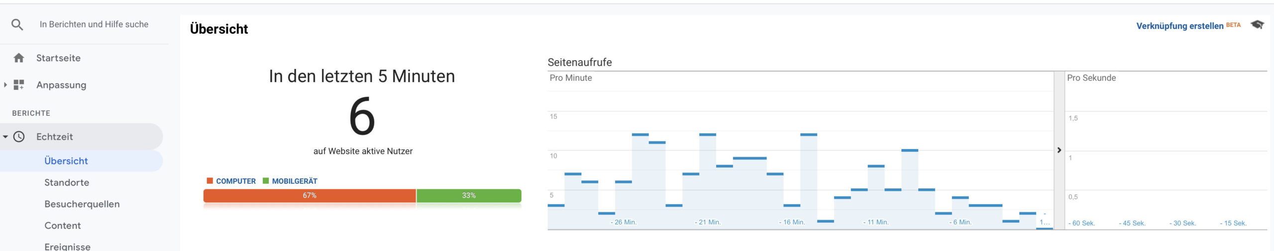 Google Analytics - Echtzeit